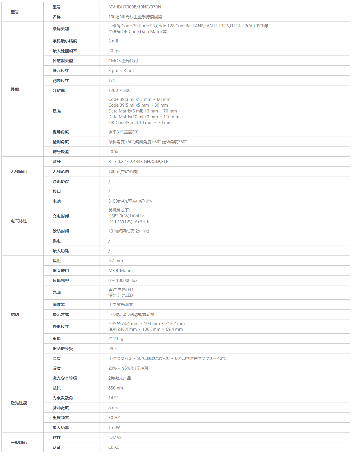 海？？？？瞪肭共问